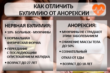 Лечение булимии в Ярцево