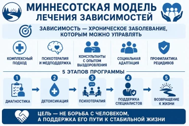 Миннесотская модель в Ярцево