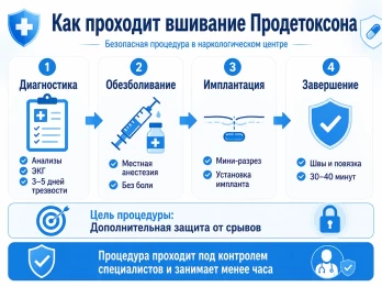 Имплантация Продетоксон в Ярцево