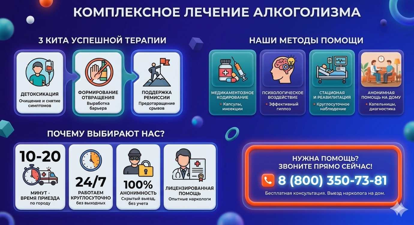 Инфографика о методах лечения алкоголизма в Ярцево: детоксикация, кодирование и анонимная помощь на дому от клиники Похмельная служба.
